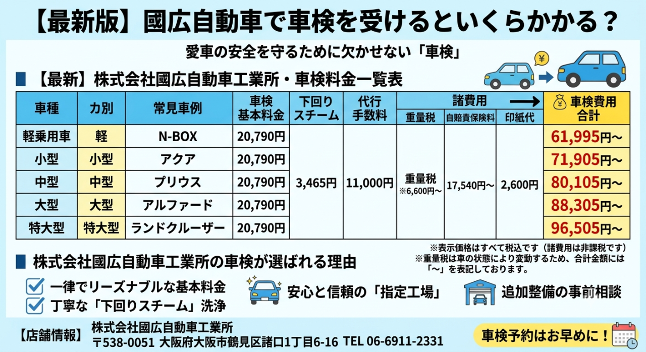 【最新版】車検料金価格